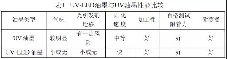 馬口鐵印刷工藝方式對比表