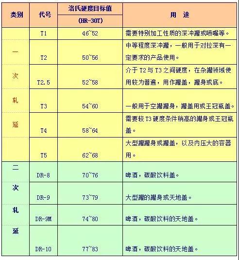 馬口鐵常規硬度展示