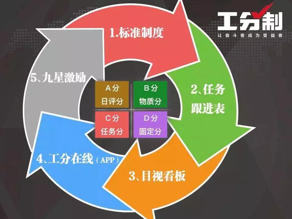 工分制管理(lǐ)